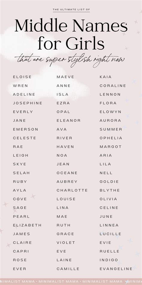 chloe girl middle names.